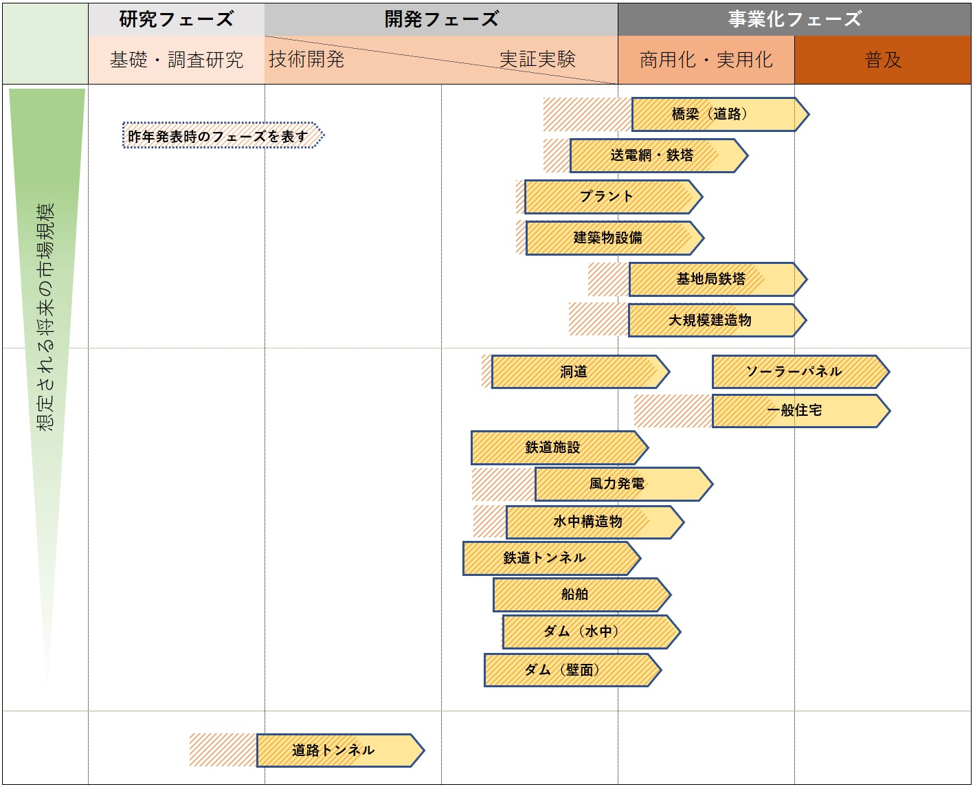 ドローン点検のフェーズ 2023年時点