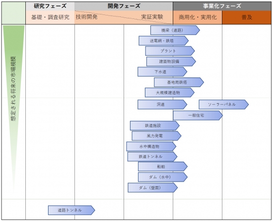 ドローン点検のフェーズ 2021年時点