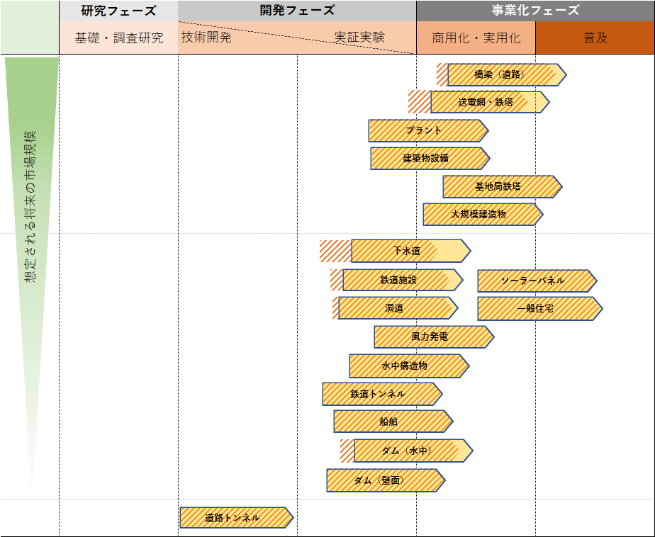 ドローンビジネス調査報告書2026【インフラ・設備点検編